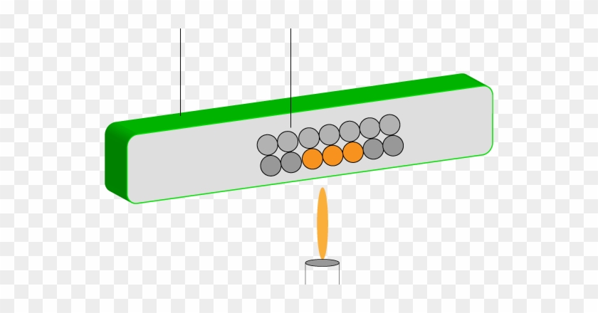 What Are The Mechanisms In Which Energy Can Be Transferred - Diagram #1648782