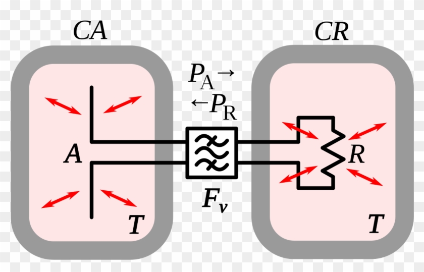 Derivation Of Aperture Of An Isotropic Antenna - Isotropic Radiator #1648789