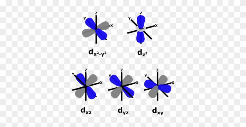 Visualization Of D-orbitals - Dx Dy Dz Orbitals #1649295