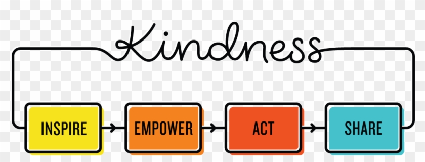 Have You Ever Sat Quietly And Pondered Upon The Fact - Random Act Of Kindness Png #1649320