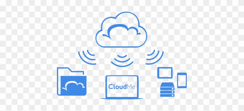Sign Up For A Free Account - Cloudme #1650781