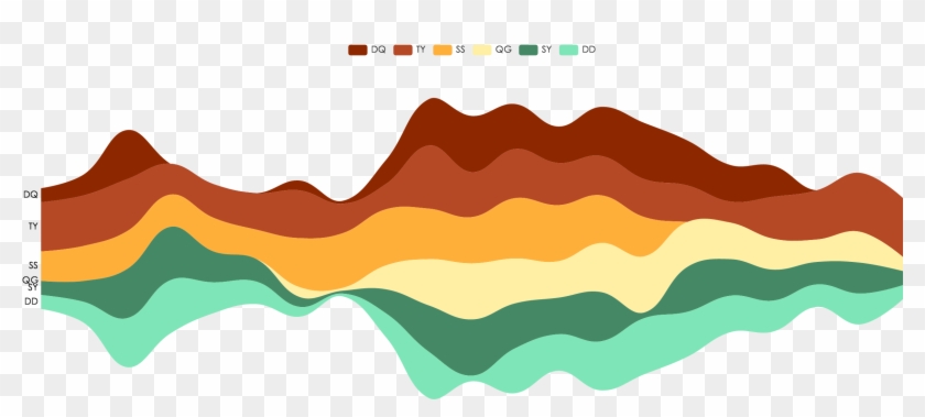 Theme River #1652217