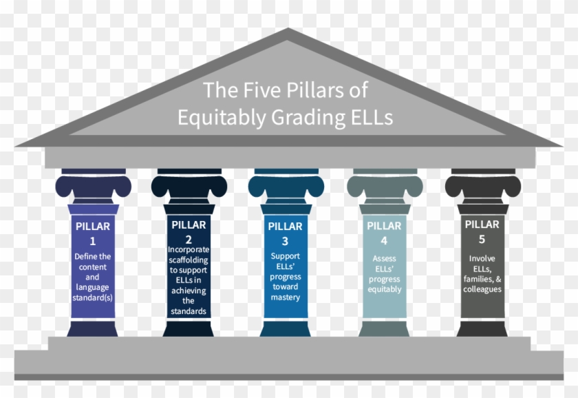 The Five Pillars Of Equitably Grading Ells - Five Pillars #1653909