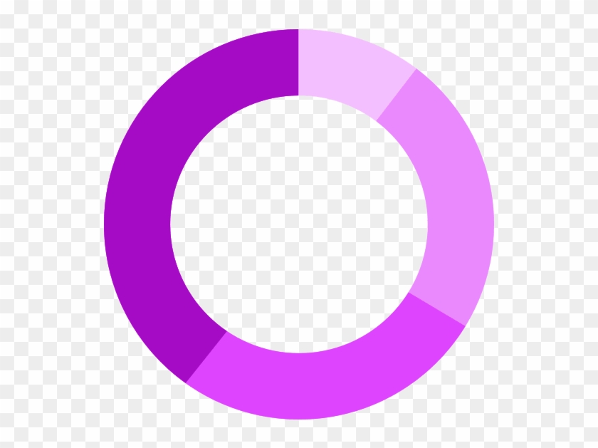 Choose The Right Chart - Circle #1654543