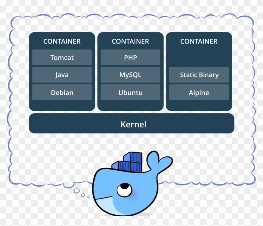 Image - Docker - Docker Run #1655239