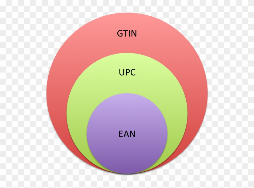 Is Predominantly Used For Bar Codes - Circle #1655455