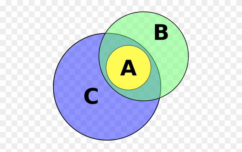 Individual - False Cause Fallacy Diagram #256597