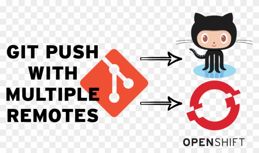 Git Push To Multiple Remotes - Github Octocat #1657261