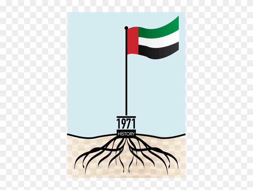 History Of The Uae's Land And Its Connection To Present - History Of The Uae's Land And Its Connection To Present #1657961