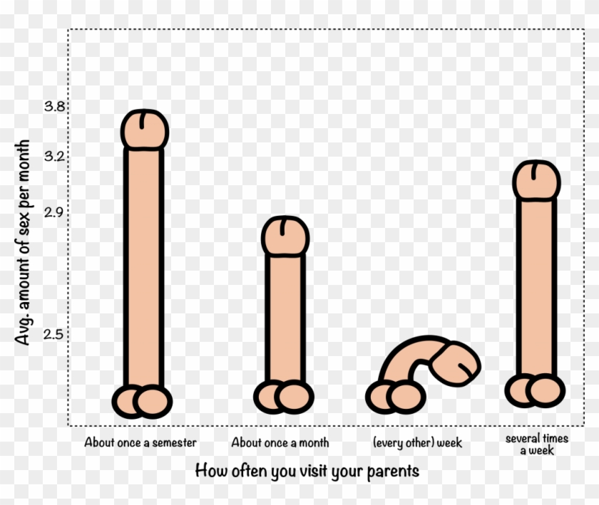 There Are Only A Few People That Visit Their Parents - There Are Only A Few People That Visit Their Parents #1658722