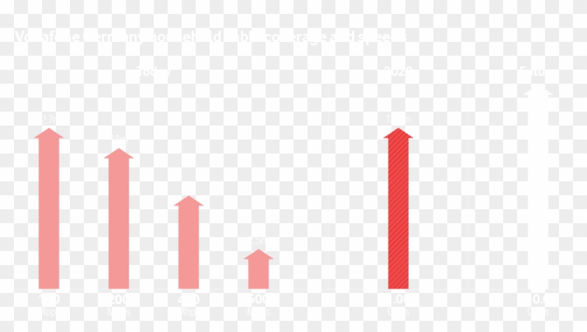 Vodafone Germany Household Cable Coverage And Speeds - Vodafone Germany Household Cable Coverage And Speeds #1658771