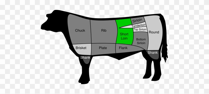 Cuts Of Beef #1660641