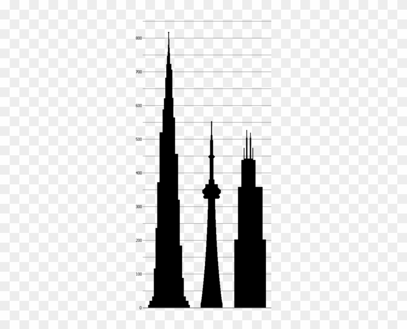 Ficheiro Cn Sears Towers Png Architecture Pinterest - Cn Tower Willis Tower #1661577