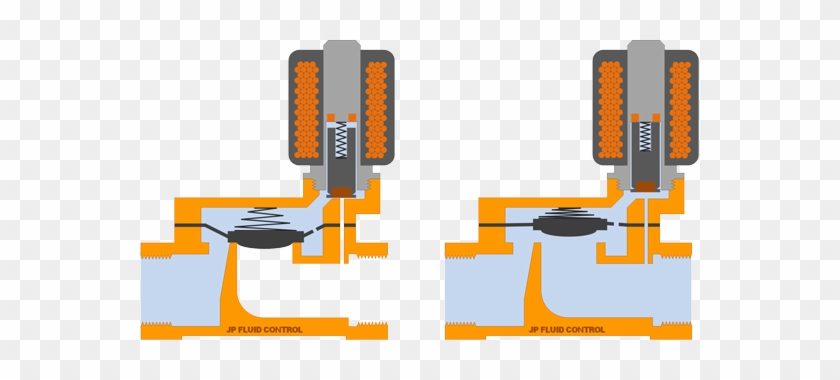 By Dr - Dan - Indirect Operated Solenoid Valve #1661827