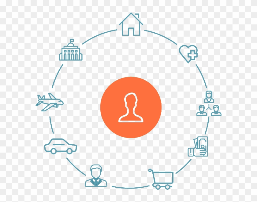 Interconnection Of Services With The User - Circle #1663142