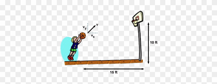 In Physics, We Take Information And Make Predictions - Projectile Basketball #1664023