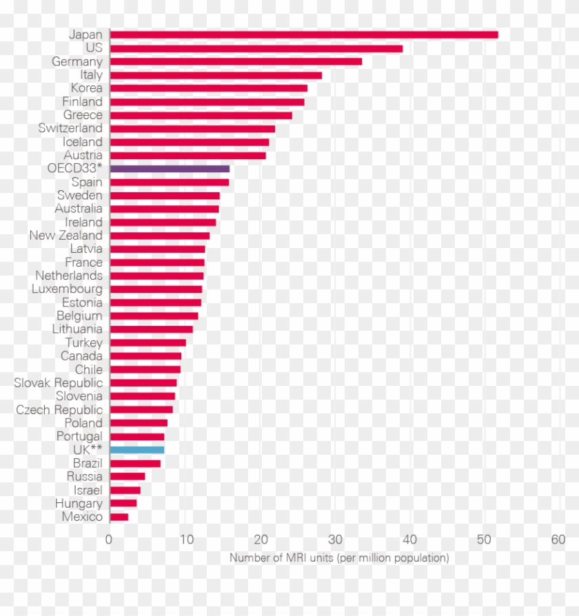 The Oecd Average Is Calculated For The 33 Oecd Countries - Slope #1664305