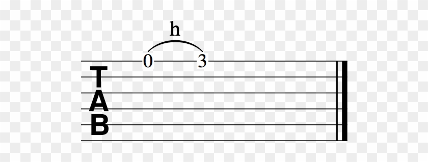 Guitar, Lesson, Elgin, Moray, Technique, Hammer On, - Scale #1665300