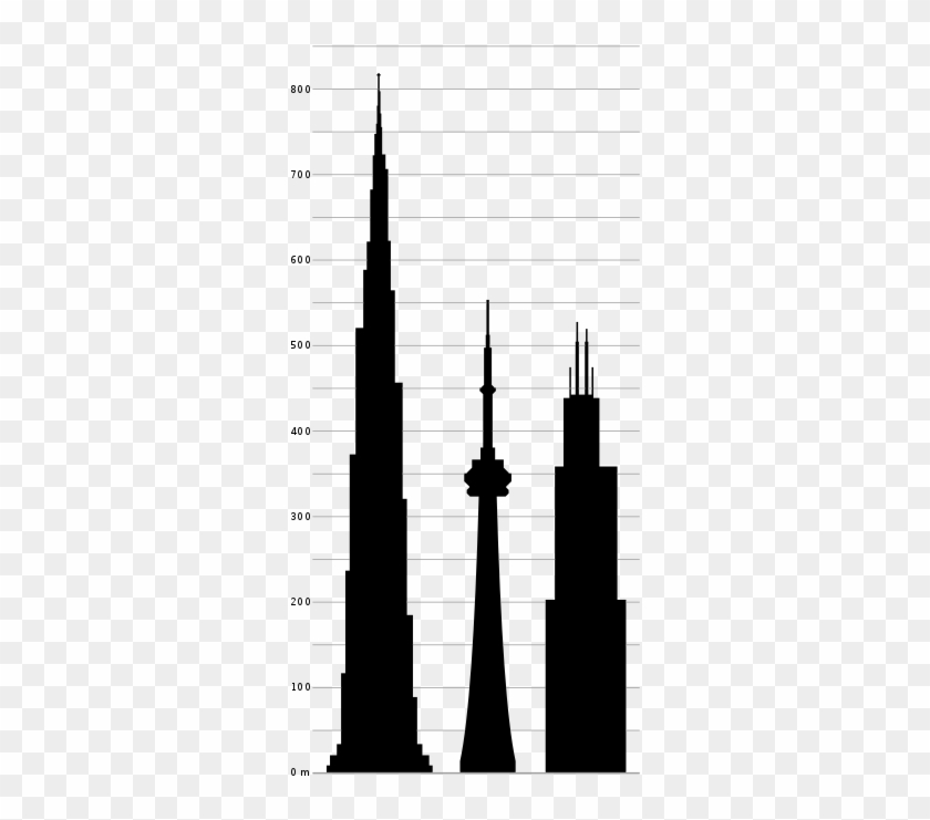 Height Comparison Of Willis Tower With Other Tall Structures - Burj Khalifa Compared To Cn Tower #1666005