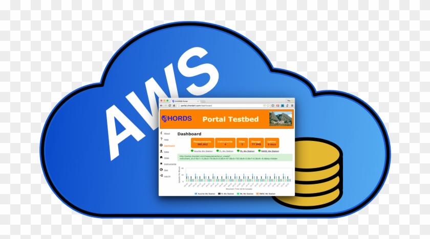 Connect Your Instruments To The Cloud - Connect Your Instruments To The Cloud #1666828