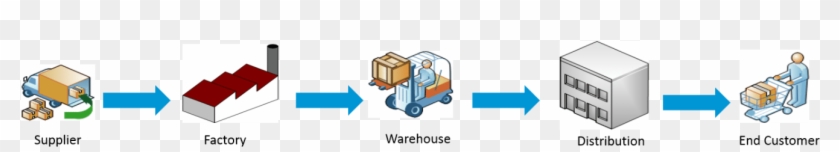 Supply Chain Management - Supply Chain Management #1666841