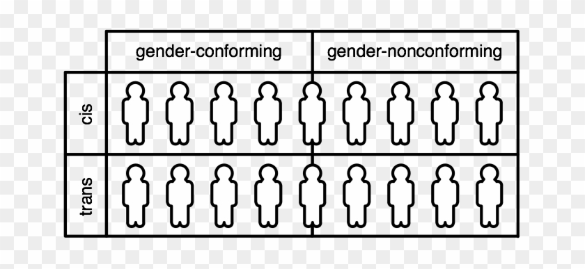 All Those People Exist Conformity Is, Itself, Not Binary - All Those People Exist Conformity Is, Itself, Not Binary #1667038