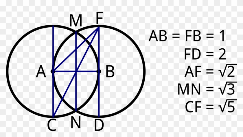 Vesica Piscis Drawing Sacred Geometry Number Urinary - Vesica Piscis #1667501