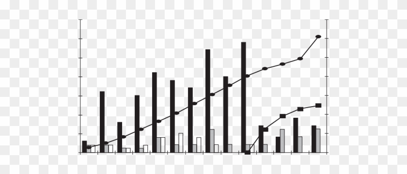 Number Of Patients With Cryptococcosis During 1986±1999, - Number Of Patients With Cryptococcosis During 1986±1999, #1668266