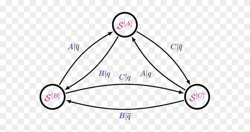 The Hägg Machine And The (b) Abc Machine For The Iid - Diagram #1670320