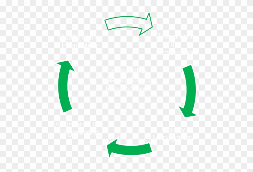 Key Factors Of An Effective Balanced Scorecard - Key Factors Of An Effective Balanced Scorecard #1671402