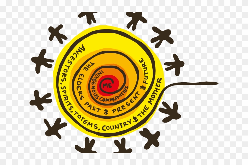 Cultural Clipart Cultural Competence - Aboriginal Ways Of Knowing Being And Doing #1671585