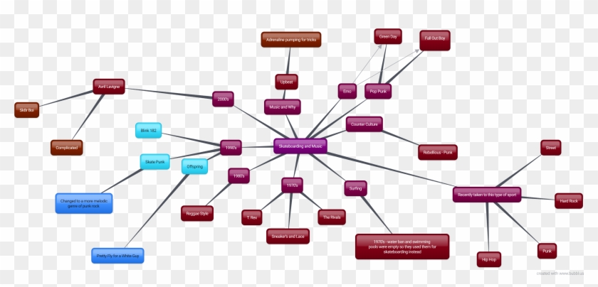 Screenshot1 Screenshot2 Screenshot3 New Mind Map - Diagram #1672186