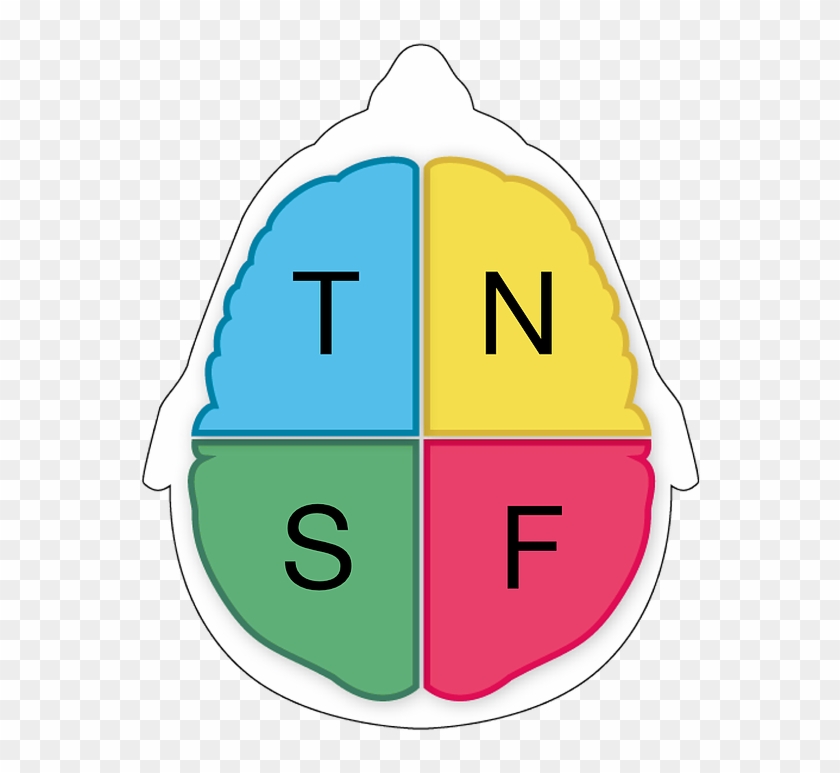 We Use The Scientific Method To Define And Track The - We Use The Scientific Method To Define And Track The #1672648