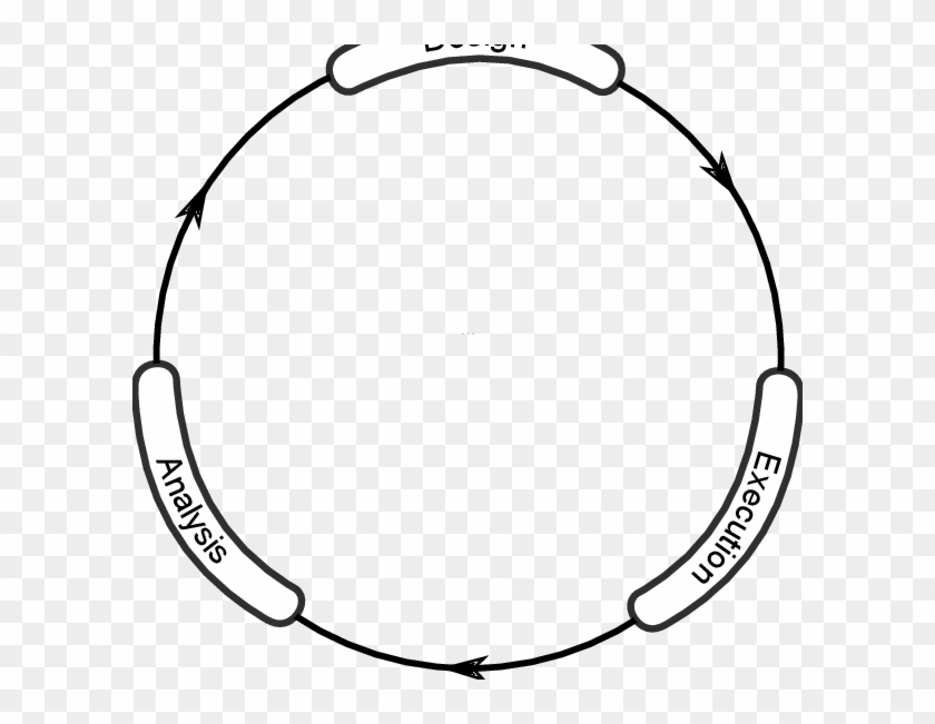 Experiment Life Cycle Consisting Of Three Steps - Eye Patch To Colour #1672652