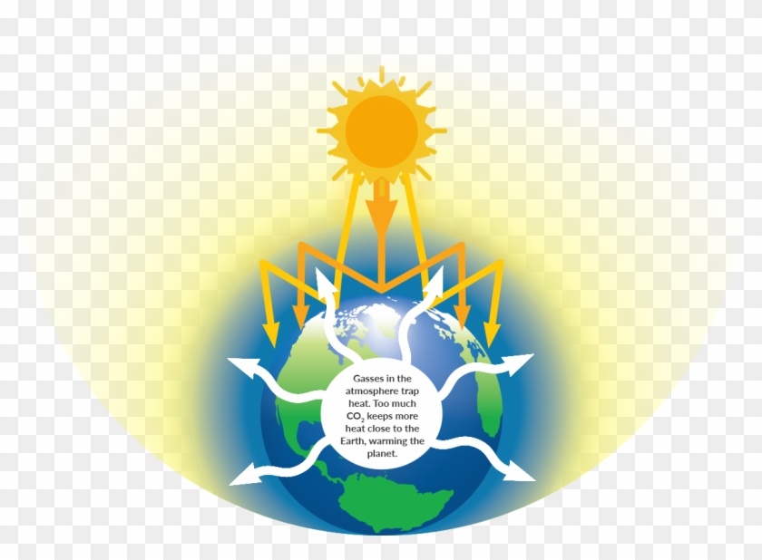 Climate Change & Solar Energy - Greenhouse Effect Transparent #1672673