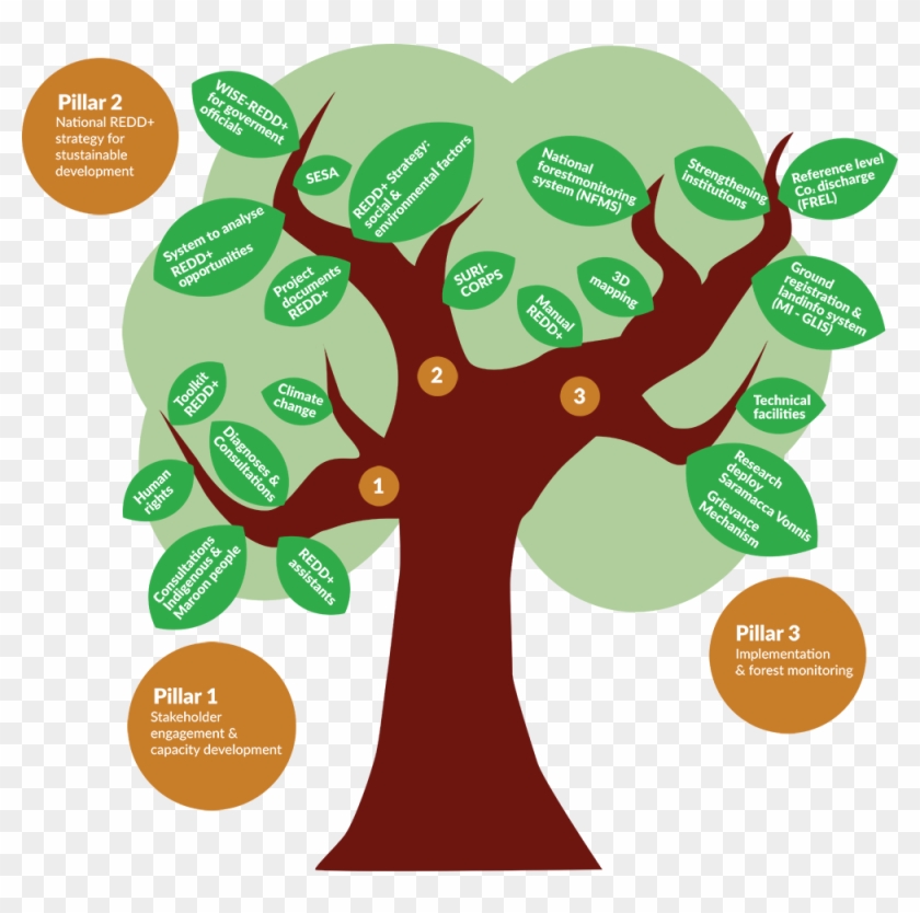 Clipart Forest Deforestation - Tree #1674934