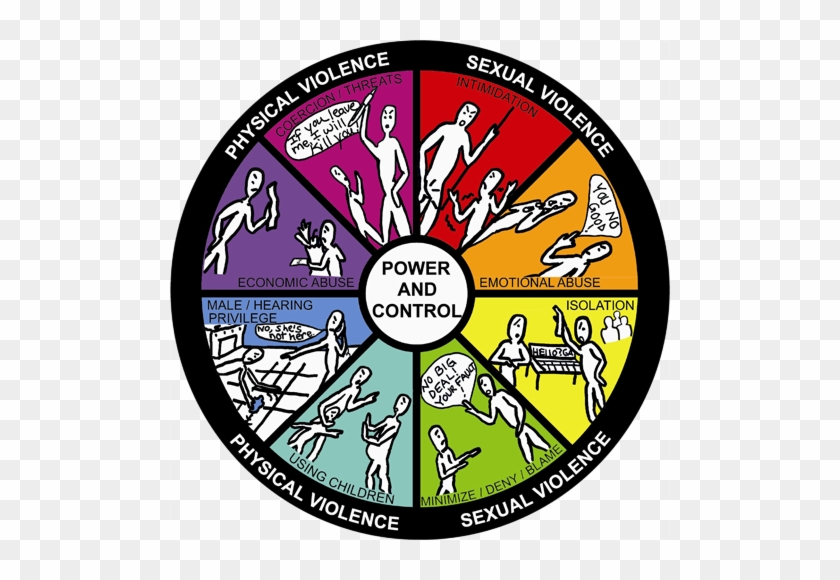 Click On The Wheel For Asl Videos - Deaf Power And Control Wheel #1675314