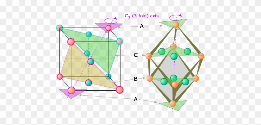 Octahedral Holes In Nacl #1675711