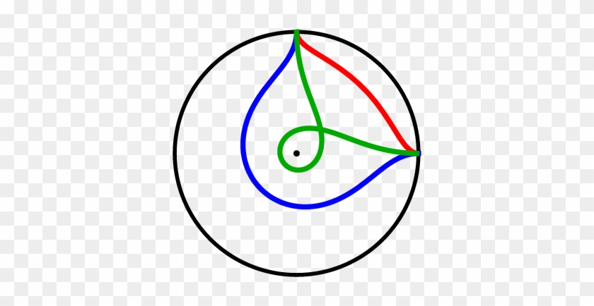 The Poincare Disk Showing A Geodesic And Its Kinematic - Circle #1676138