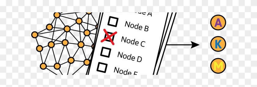 Delegated Proof Of Stake - Delegated Proof Of Stake #1676436