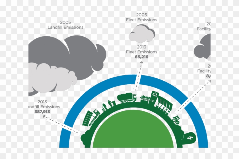 Industrial Clipart Carbon Emission - Gases Del Efecto Invernadero Png #1677358