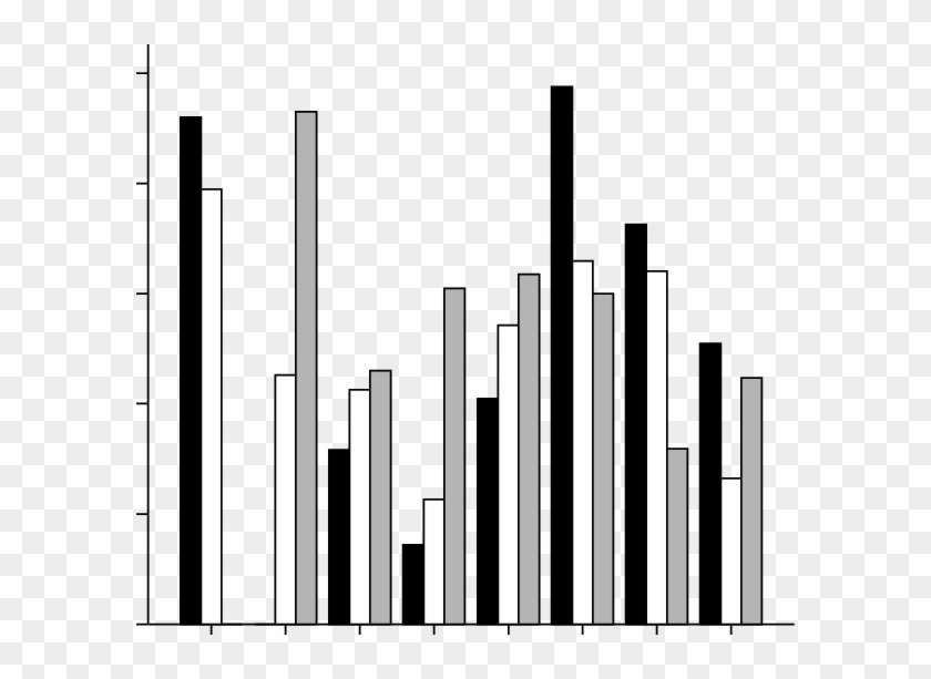 Category Of Severity Of Infectious Intestinal Disease - Skyline #1677393