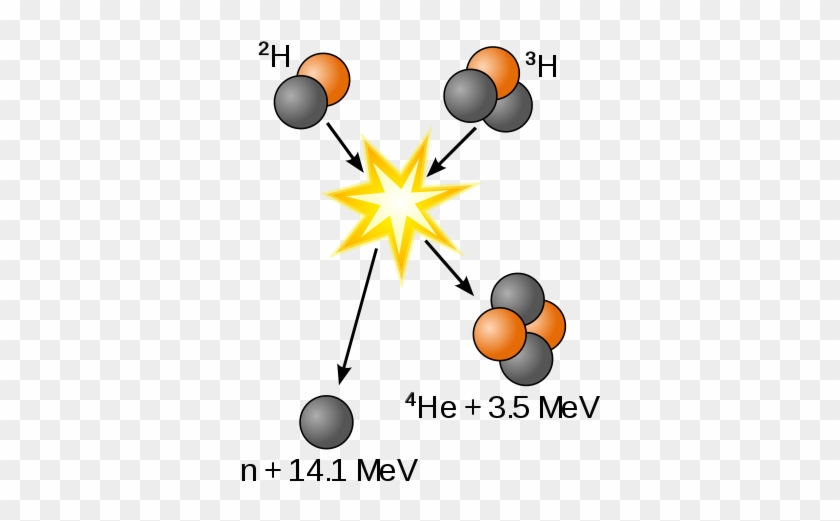 The Total Energy Output, - Fusion Nuclear #1678331