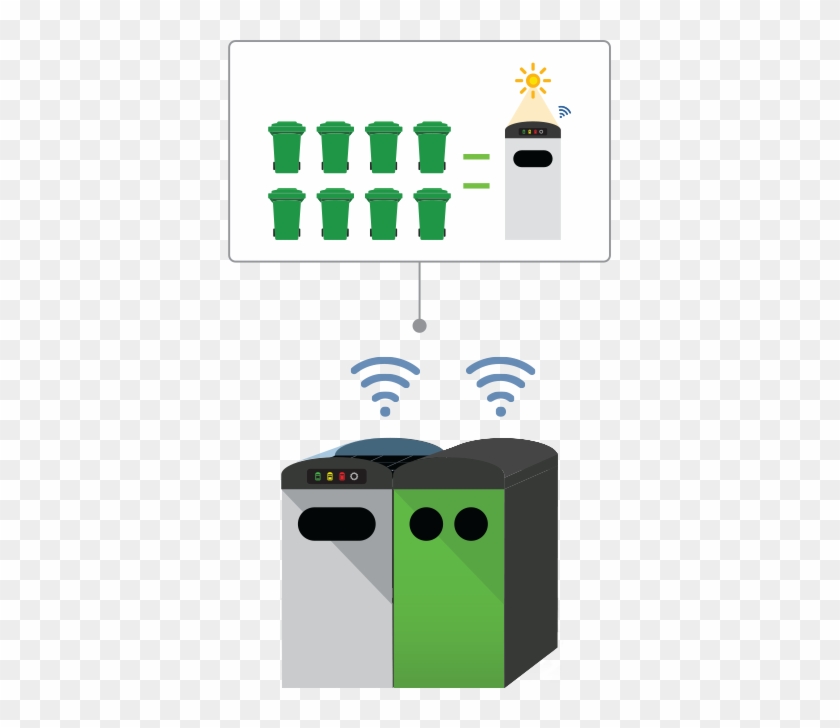 Solar Powered Waste Compacting Bin Also Senses Bin - Solar Smart Waste Management System Clean Cube #1678634