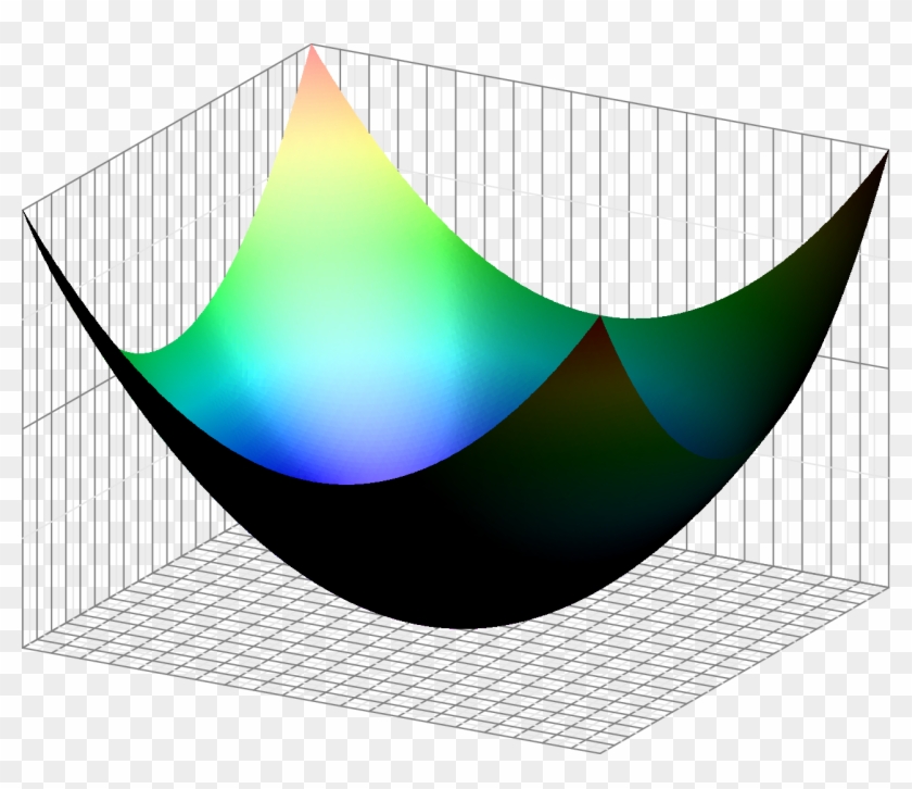 [asy] Import Graph3 - Illustration #1678738