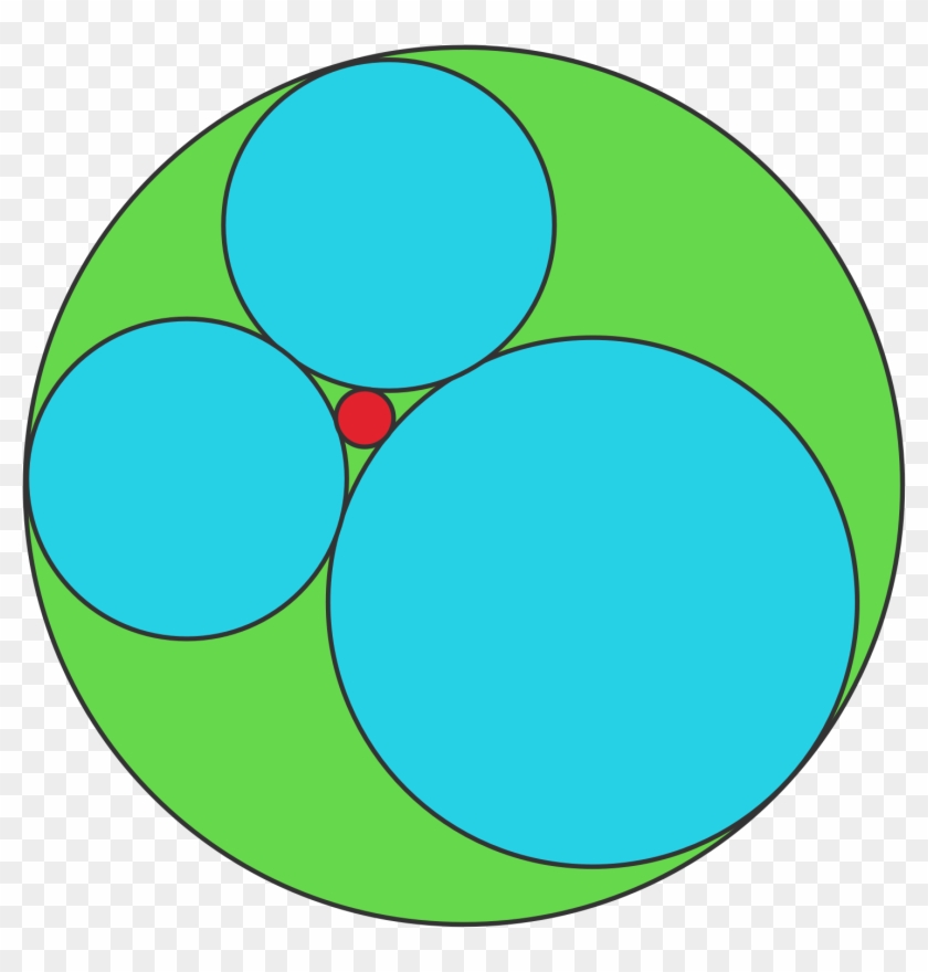 Descartes' Circle Theorem - Centro Psicopedagogico La Paz Zacatecoluca #1680326