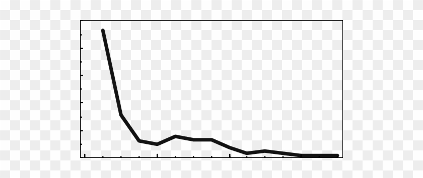1 Ratio Entry To Exit - 1 Ratio Entry To Exit #1680927