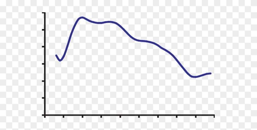 Population Growth Rate In Bangladesh During 1972 To - Population Growth Rate In Bangladesh During 1972 To #1681516