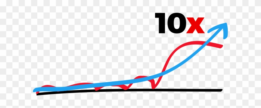 There Are Two Types Of Growth, Incremental Which Is - There Are Two Types Of Growth, Incremental Which Is #1681542
