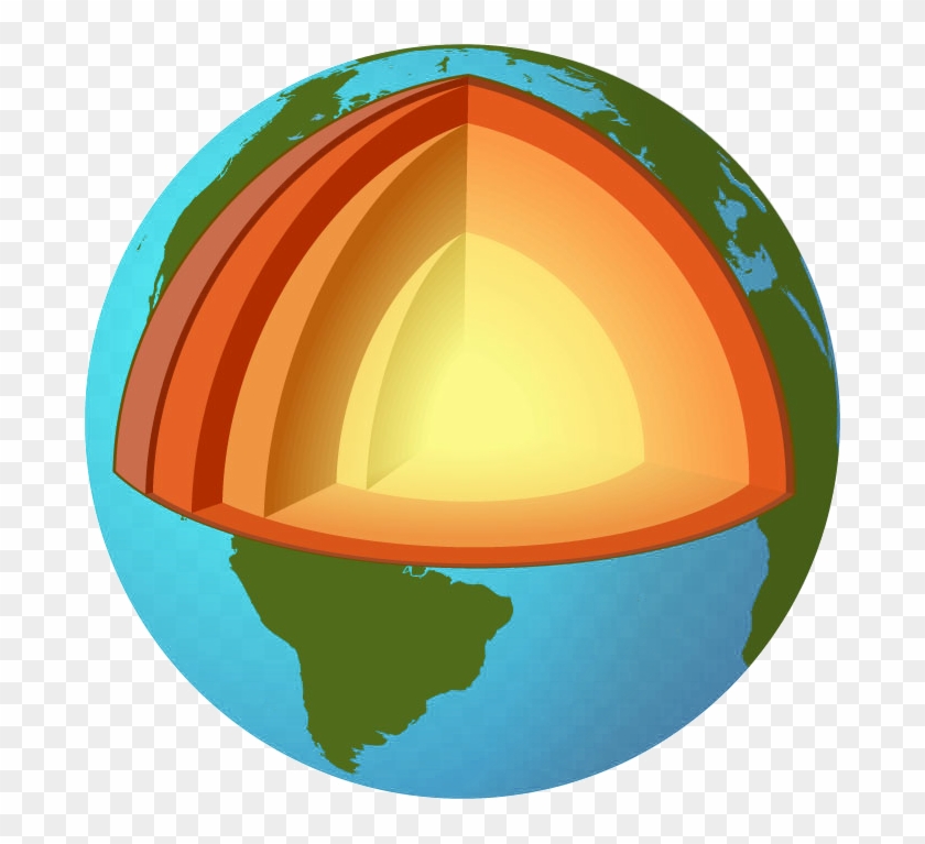 The Earth's Layers, Showing The Inner And Outer Core, - The Earth's Layers, Showing The Inner And Outer Core, #258790